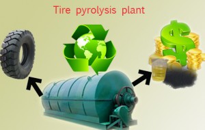Waste tire pyrolysis oil equipment Waste tire pyrolysis oil equipment