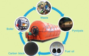 Environmentally friendly plastic pyrolysis oil equipment