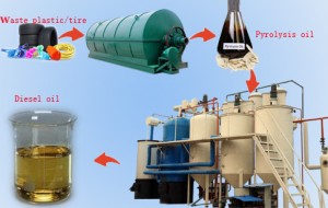 Waste oil into diesel oil refining  machine