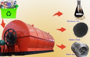 Recycaling plastic to pyrolysis plant