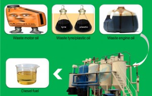 Refining crude oil  to diesel oil for sale
