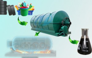 Pyrolysis of plastic waste to liquid fuel process Pyrolysis of plastic waste to liquid fuel process