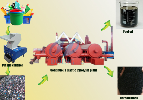 continuous plastic pyrolysis plant.jpg