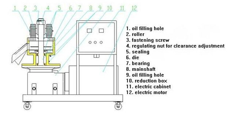 high capacity animal feed pellets machine for sale mini wood pellets mil for sale