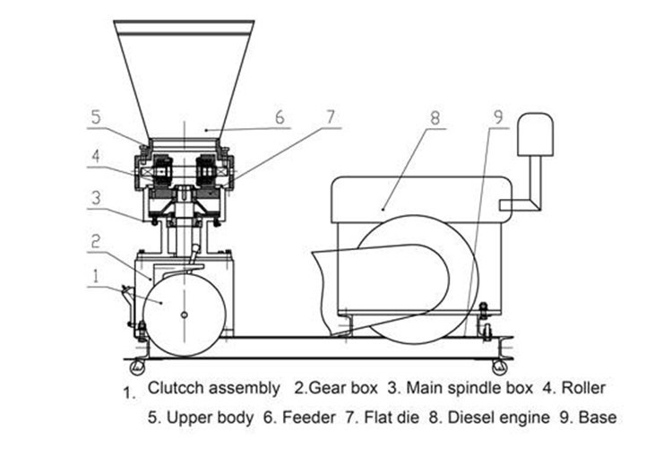 high capacity animal feed pellets machine for sale mini wood pellets mil for sale