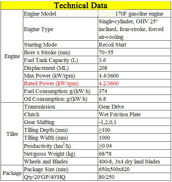 Ce Certificate 7HP Gear-Drive Petrol Power Gasoline Tiller Cultivator