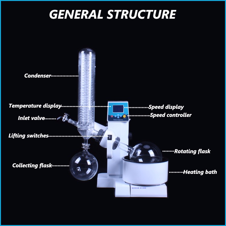 Chemicals Distillation Set