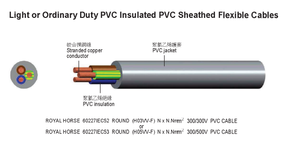 RVV Cable