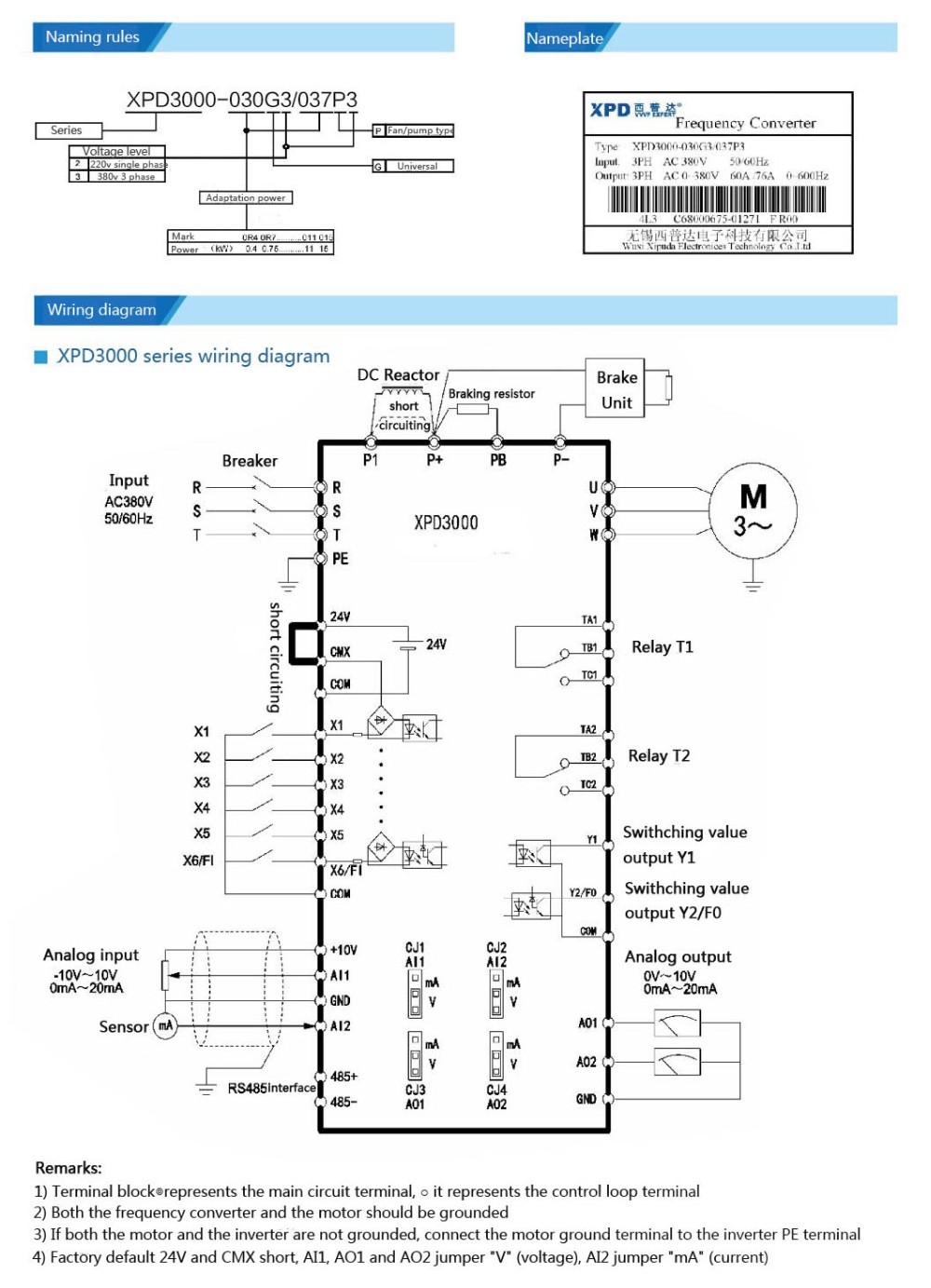 catalog P22