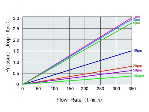 flow_rate_pleated_cartridges.jpg