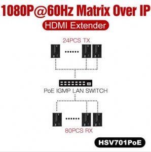 HSV701 Matrix+HDMI 1080p POE IP extender 100-140M