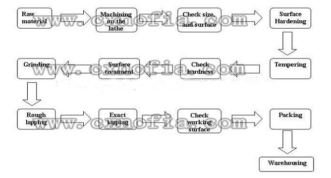 Kubota 588 (601) Parts 5k101-2515-0 Belt Pulley