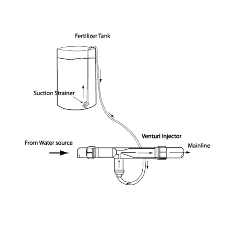 China Manufacturing Irrigation Systems 2 Inch Venturi Fertilizer Injector Mixer Set for Nursery Garden