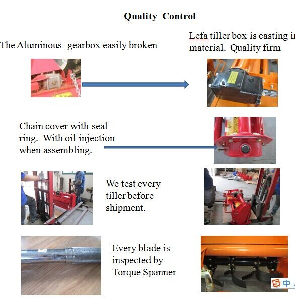 15-30HP Farm Tillage Equipment Tractor Field Rotovator (RT125)