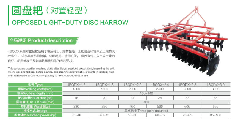 Opposed Light-Duty Disc Harrow (1BQDX series)