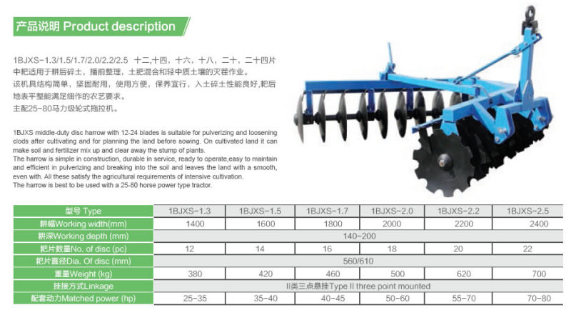 Mounted Middle-Duty Disc Harrow (1BJX seires)