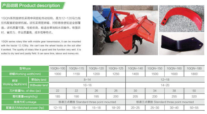 Rotary Tiller (1GQN Series)