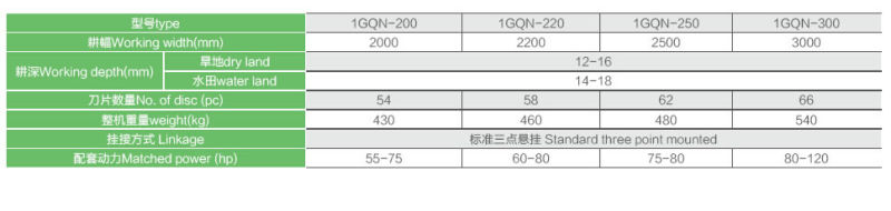 Rotary Tiller (1GQN Series)