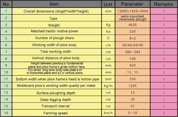 Hot! ! ! professional Factory Reversible Moldboard Plow with Good Price