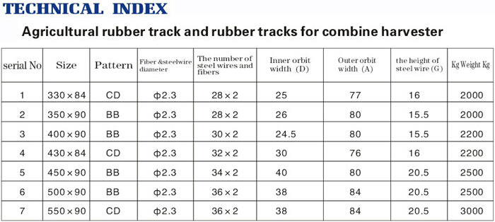 Construction Rubber Track, Rubber Crawler, Rubber Track