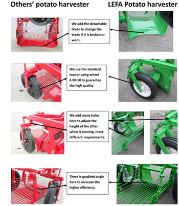 CE Proved Mini Tractor Pto Driven Potato Harvester for Sale