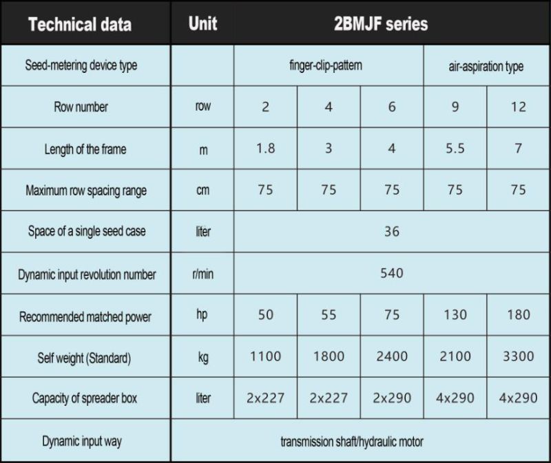 4 Rows Picker Finger Precision Corn Seeder with Maschio Technology