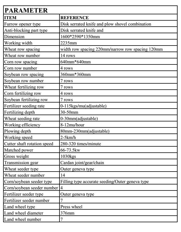 Professional Factory Precise Wheat Seeder with Good Service