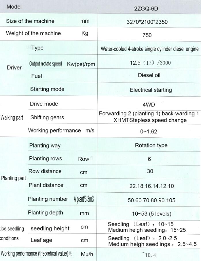 Easy Operation Riding High Speed Rice Transplanter