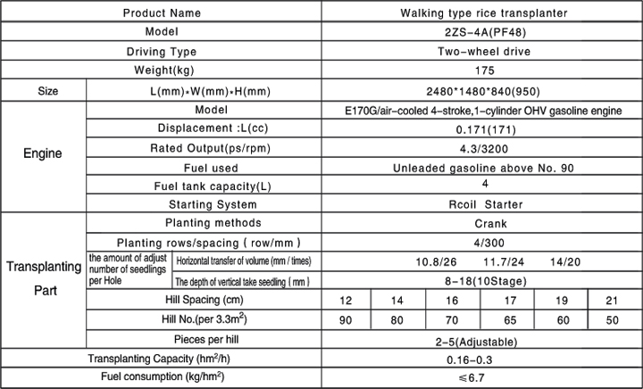 4 Rows Walking Type Rice Transplanter PF48 (2ZS-4A)