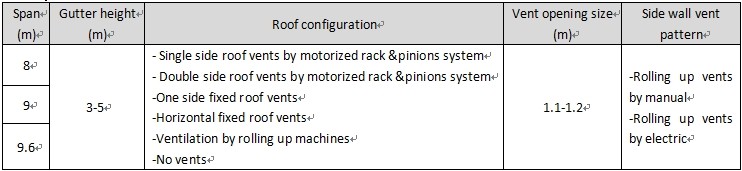 Multi-span cheap poly film greenhouse for lettuces