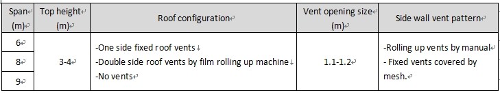 Cheap Commercial Greenhouse for Agricultural Use