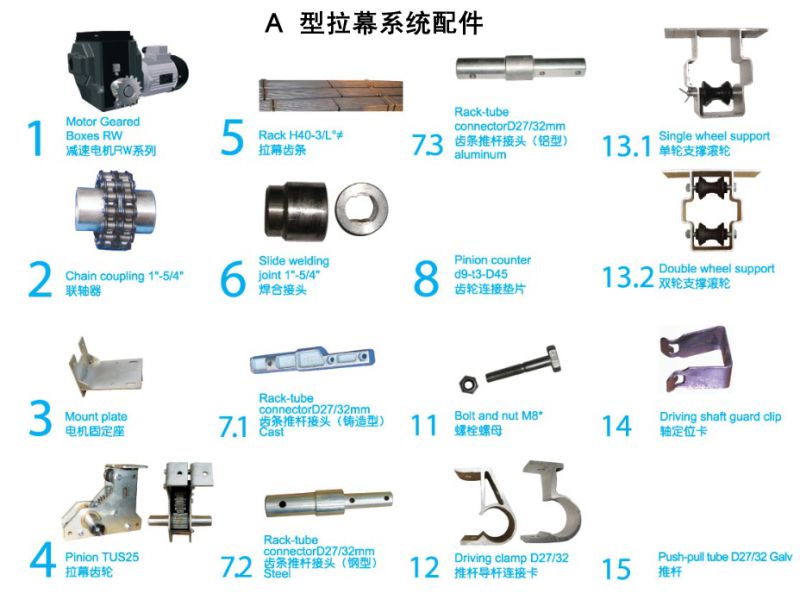 Accessories of Shade System