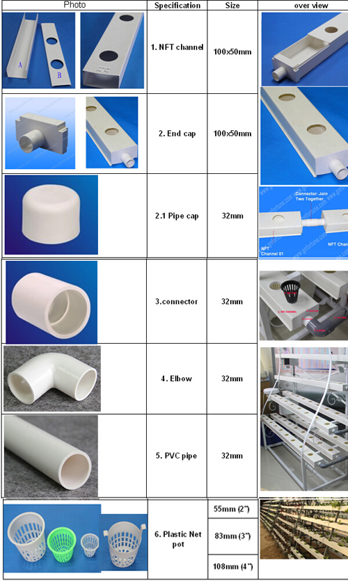Nft Hydroponic for Greenhouse
