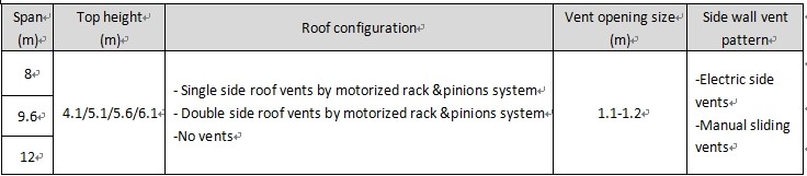 Industrial Glass Greenhouse for Flowers