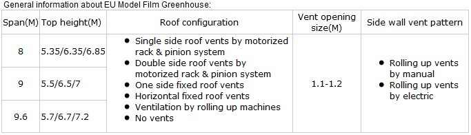Multi Span Plastic Greenhouse