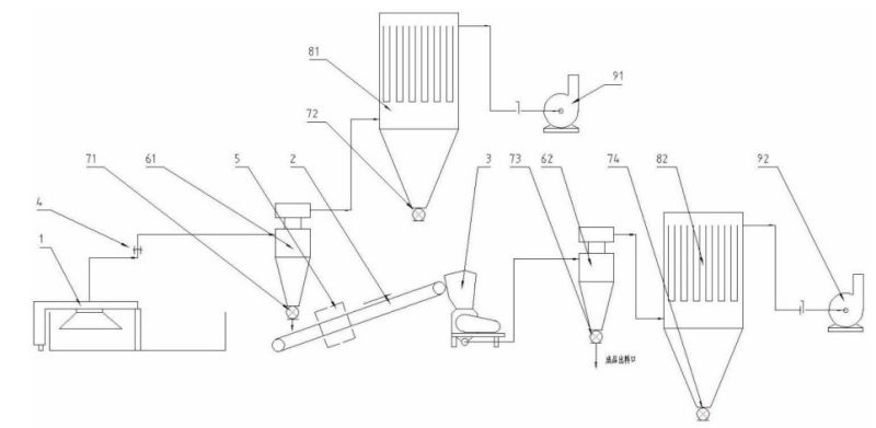 Factory Sell Ultrafine Mesh Cotton Fiber Roller Mill