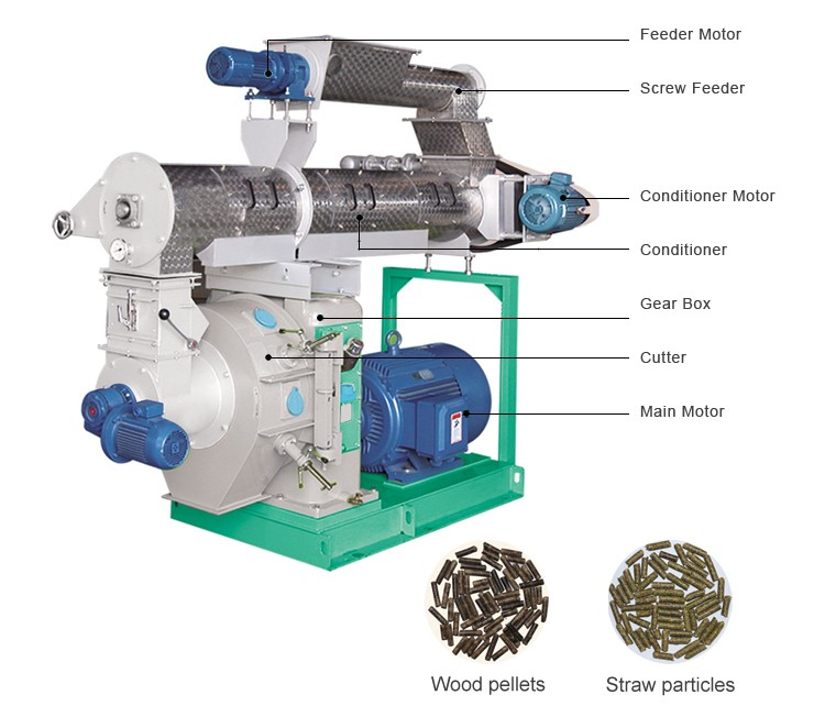 with Ce Top Sale Biomass Pellet Mill
