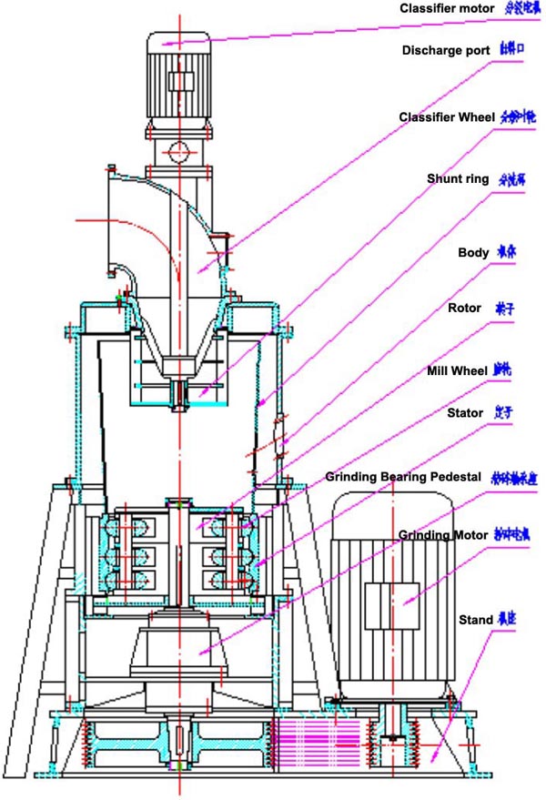 Ce Certificated Super Fine Gcc (CaCO3) Powder Pellet Mill