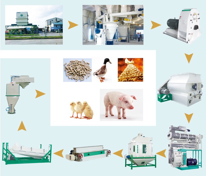 China Factory Low Price Pellet Making Machine