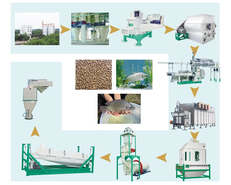 China Full Automic Feed Extruder Machine