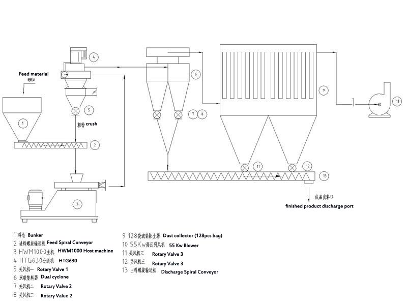 Ce Certficated Nanometre Calcium Powder Disintegrator
