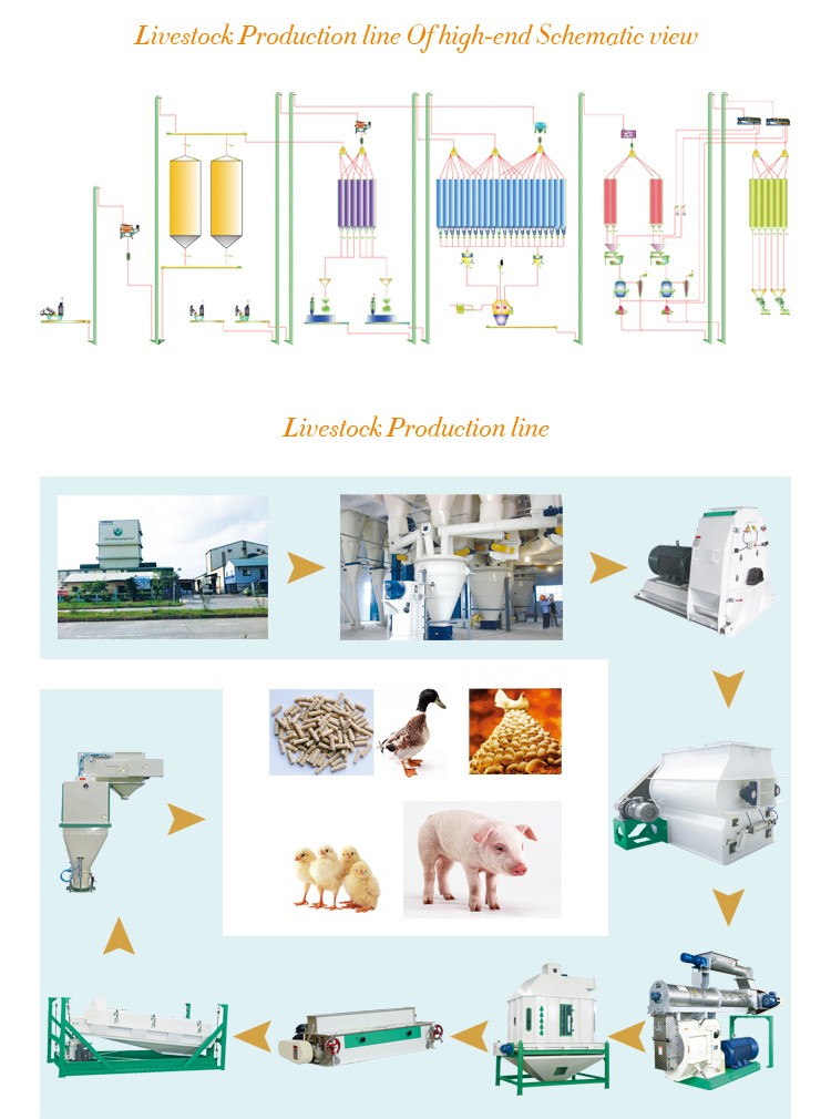 2016 Hot Sale Ce Approved Pelletizer Machine Animal Feed Pellet Machine