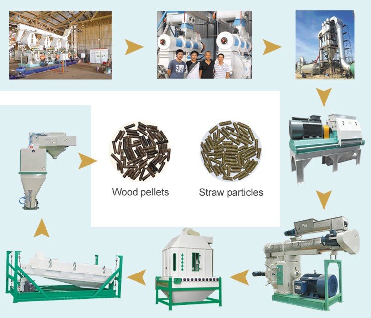 High Capacity Complete Wood Pellet Mill Production Line