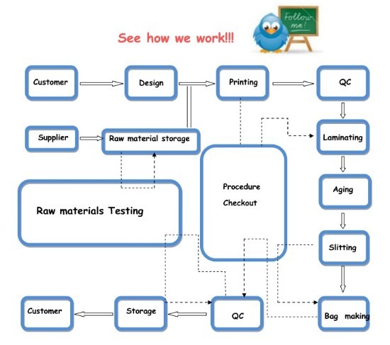 Coffee Bag with Tin Tie, Coffee Packaging Bag