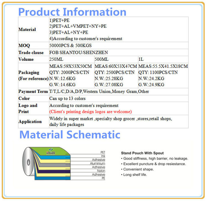 Guangdong Plastic Food Packaging Printing Doypack