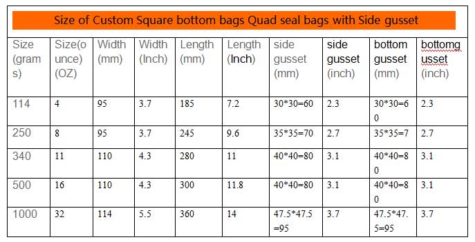 Factory Custom Flat Bottom Plastic Bags
