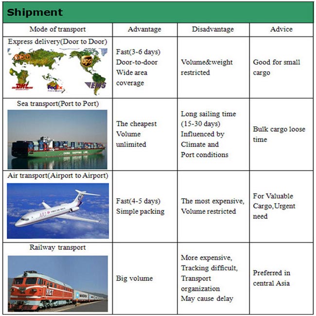 Moisture Proof Commercial Laminated Material Food Packaging