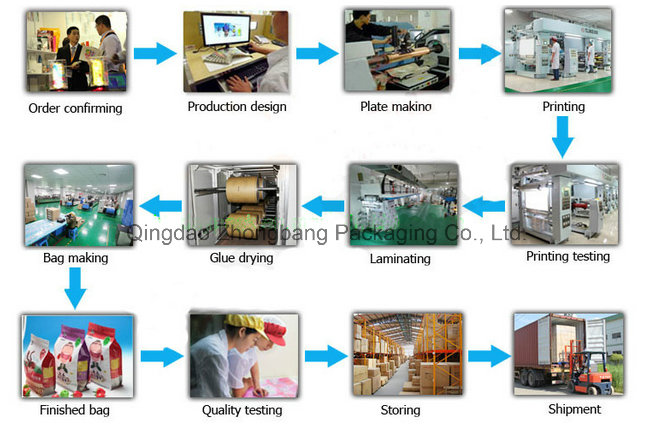 8 Side -Sealed Stand up Bag with Reclosable Zipper