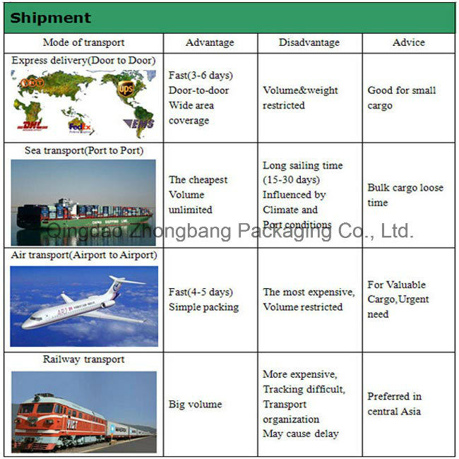 Aluminum Foil Coffee Bag with Gusset