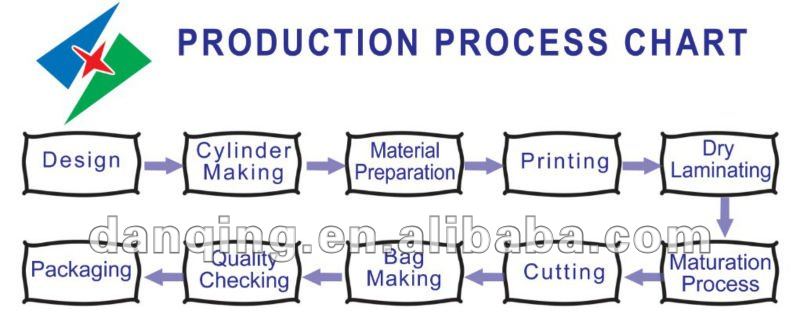 Cosmetic Packaging Bags (DQ0102)